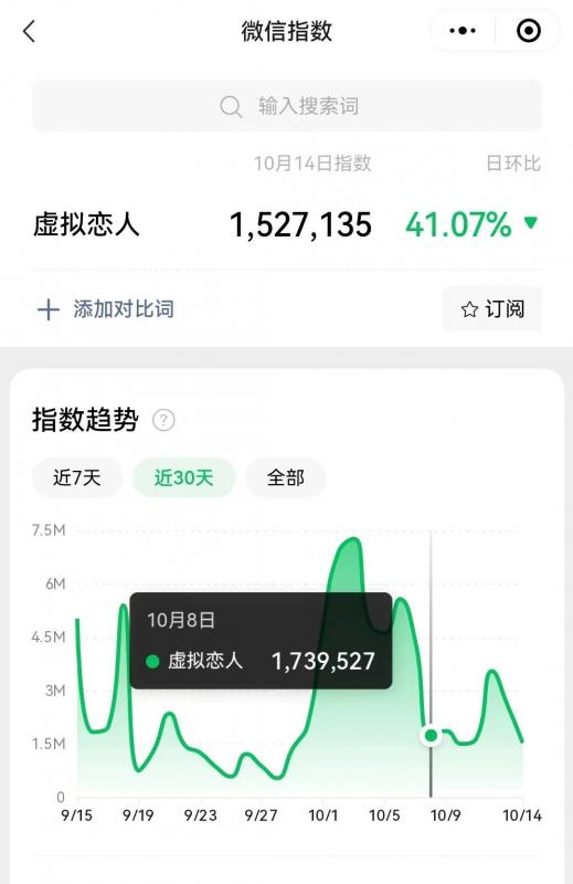 冷门暴力虚拟恋人项目,仅需当个工具人,一小时净赚200+ 冷门暴力虚拟恋人项目,仅需当个工具人,一小时净赚200+