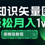 育儿知识矢量图视频，条条爆款，保姆级教程，月入1w-梦帆创业网