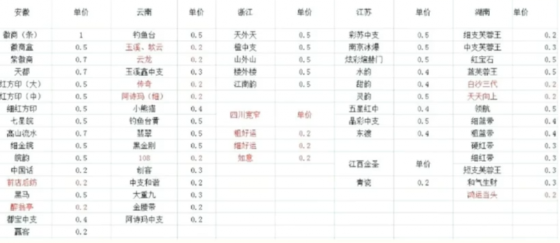 冷门烟盒回收项目操作思路，有人已经做到月入过万，玩法分享给你！-梦帆创业网