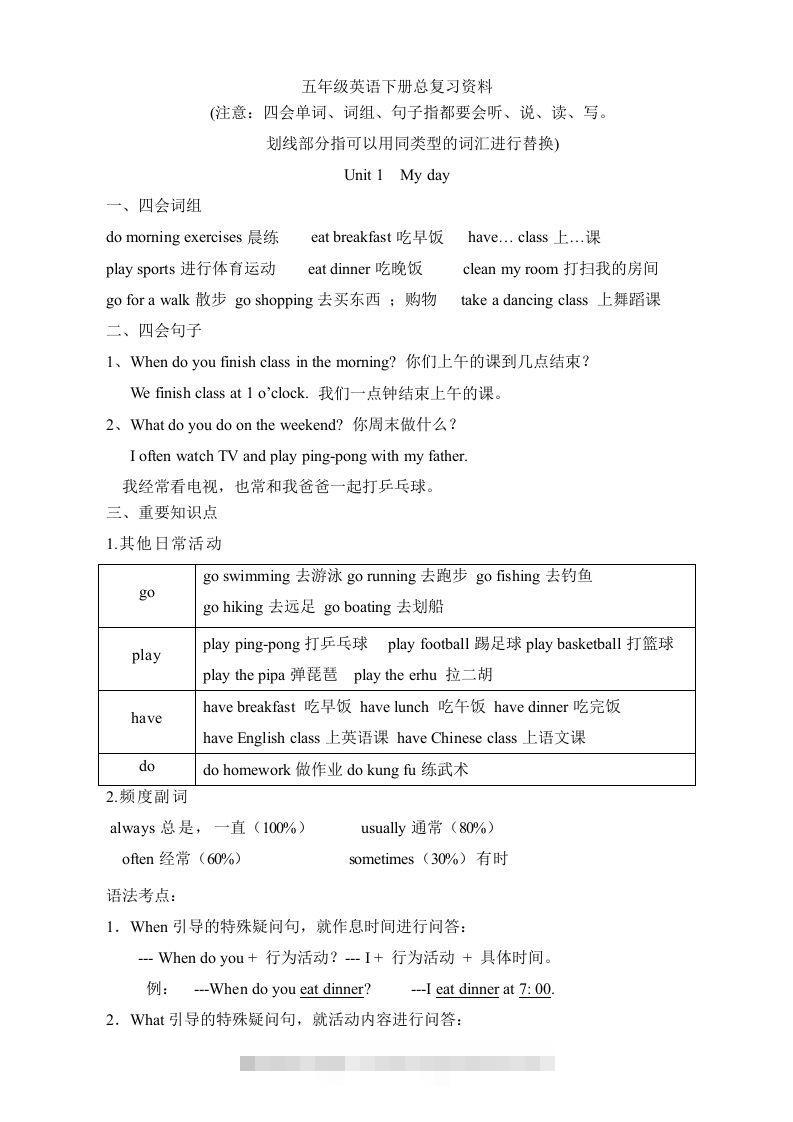五年级英语下册素材-复习总资料｜（人教PEP版）-梦帆创业网