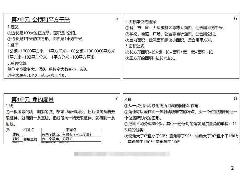 图片[2]-【人教四年级】数学上册必背笔记-梦帆创业网