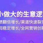 （10438期）从小做大生意逻辑：业绩翻倍增长/渠道快速裂变/利润稳定增长/全网营销创新-梦帆创业网