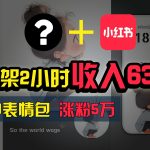 上架即赚630+，最简单的AI赚钱项目，轻松学会-梦帆创业网