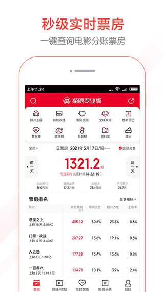 猫眼专业版苹果版 v8.2.0-梦帆创业网