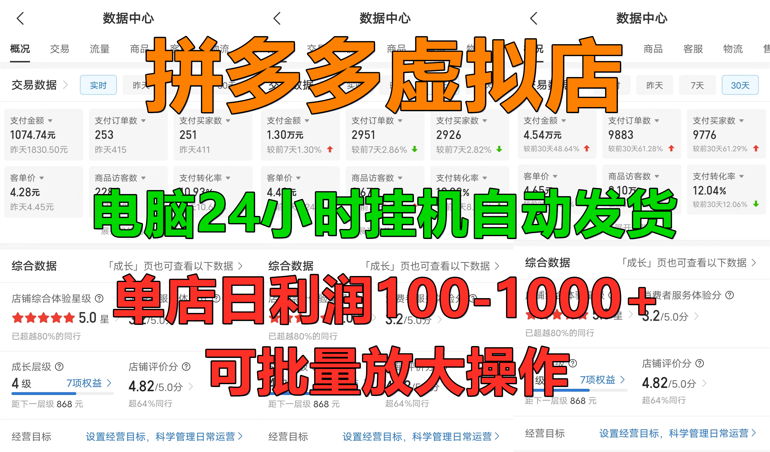 拼多多虚拟店，24小时挂机发货，单店日入100-1000+，可批量放大操作，新手首选项目。-梦帆创业网