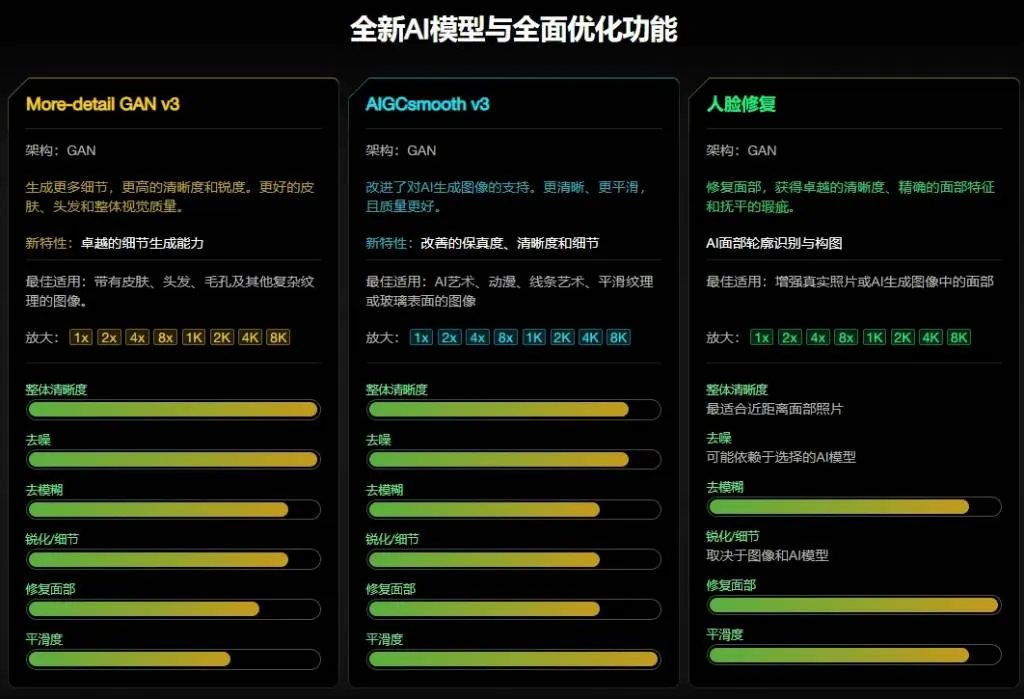 (19679期)Win/Mac双端支持!最新永久终身版,支持老照片修复,图片变清晰无损放大工具,Aiarty Image Enhancer (19679期)Win/Mac双端支持!最新永久终身版,支持老照片修复,图片变清晰无损放大工具,Aiarty Image Enhancer