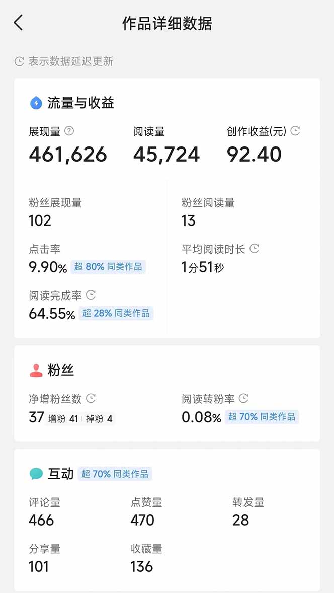 图片[3]-头条号托管躺赚项目，长期稳定，可做五年，每天十分钟，收益几百块-梦帆创业网