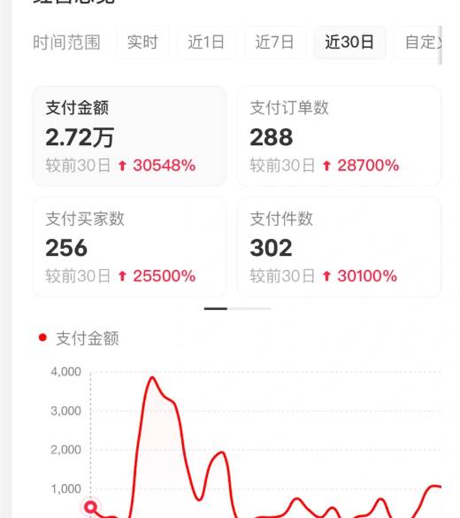 （16621期）小红书虚拟店矩阵2.0,全自动化AI发笔记（共35节，照抄照做）-梦帆创业网