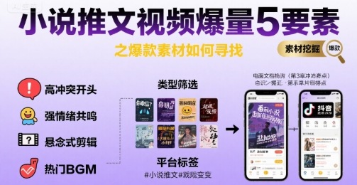 小说推文视频爆量5要素之爆款素材如何寻找-梦帆创业网