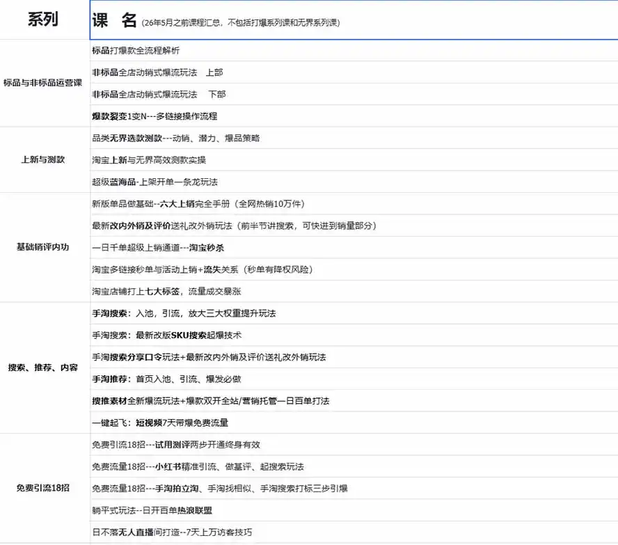 图片[1]-2026淘天开单秘籍PRO实战陪跑课程-更新1023：全套落地运营玩法，一站式解决淘宝流量低、不出单难题-梦帆创业网