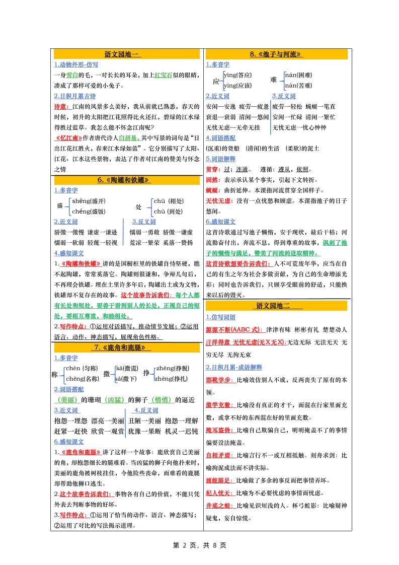 三下语文全册彩色版课课贴（1-28课）8页-梦帆创业网