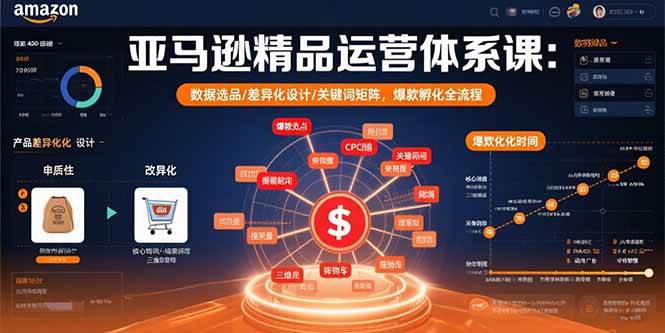 （15750期）亚马逊精品运营体系课：数据选品/差异化设计/关键词矩阵，爆款孵化全流程-梦帆创业网