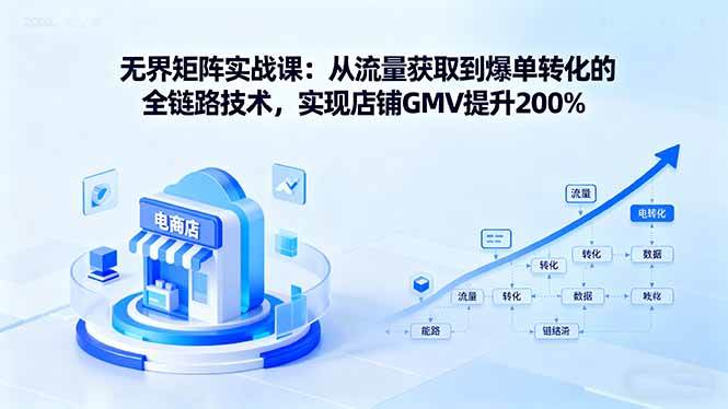 （16104期）无界矩阵实战课：从流量获取到爆单转化的全链路技术，实现店铺GMV提升200%-梦帆创业网