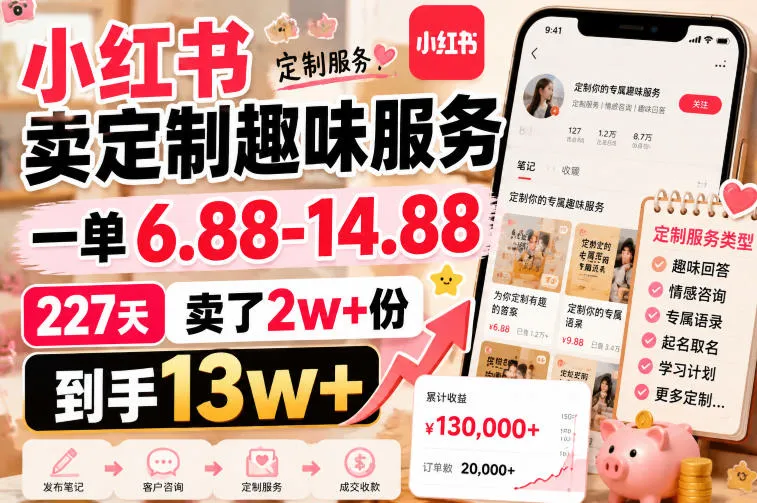小红书卖定制趣味服务，一单6.88-14.88，227天卖了2w+份，到手13w+-梦帆创业网