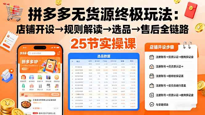 （16297期）拼多多无货源终极玩法：店铺开设→规则解读→选品→售后全链路,25节实操课-梦帆创业网