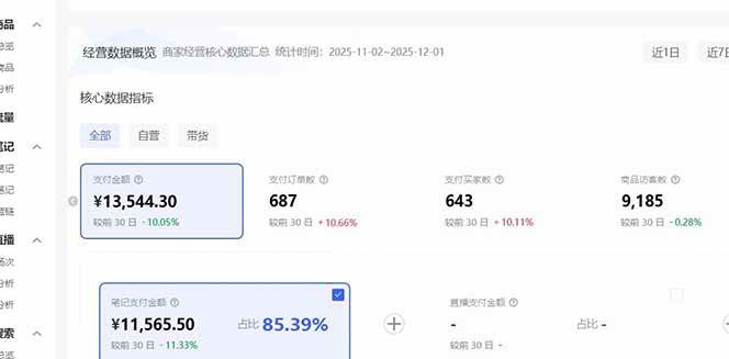 （16912期）小红书虚拟矩阵3.0：双轨模式+AI半垂直选品+店矩阵-梦帆创业网