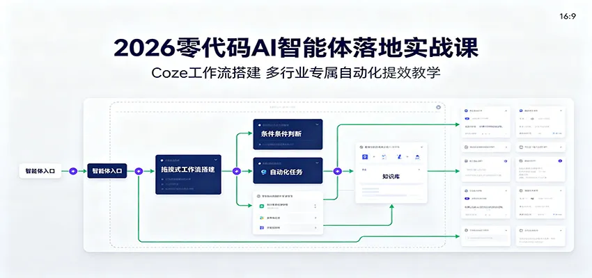 2026零代码AI智能体落地实战课：Coze工作流搭建，多行业专属自动化提效教学-梦帆创业网
