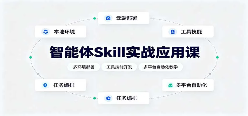 智能体Skill实战应用课:多环境部署,工具技能开发,多平台自动化教学 智能体Skill实战应用课:多环境部署,工具技能开发,多平台自动化教学