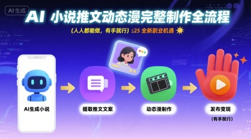AI小说推文动态漫完整制作全流程，人人都能做，有手就行，全新副业机遇-梦帆创业网