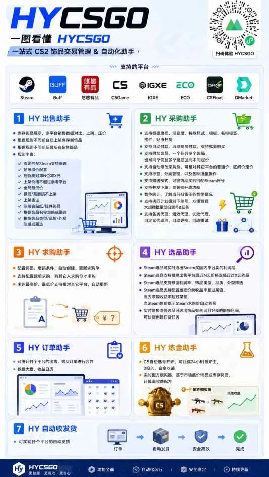 （20306期）AI海外网游搬砖项目，矩阵可日入1000+，普通人利用空闲时间就能做！