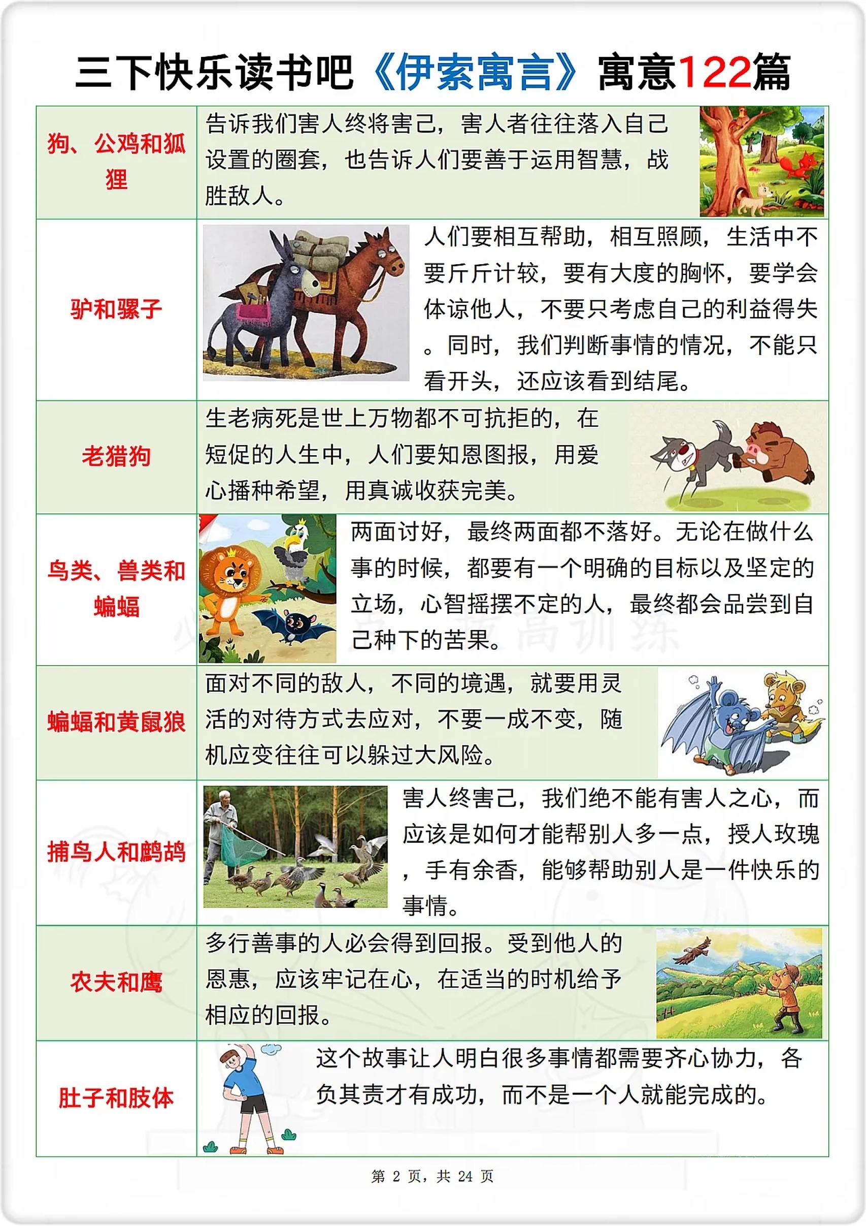 三下语文《伊索寓言》寓意122篇-梦帆创业网