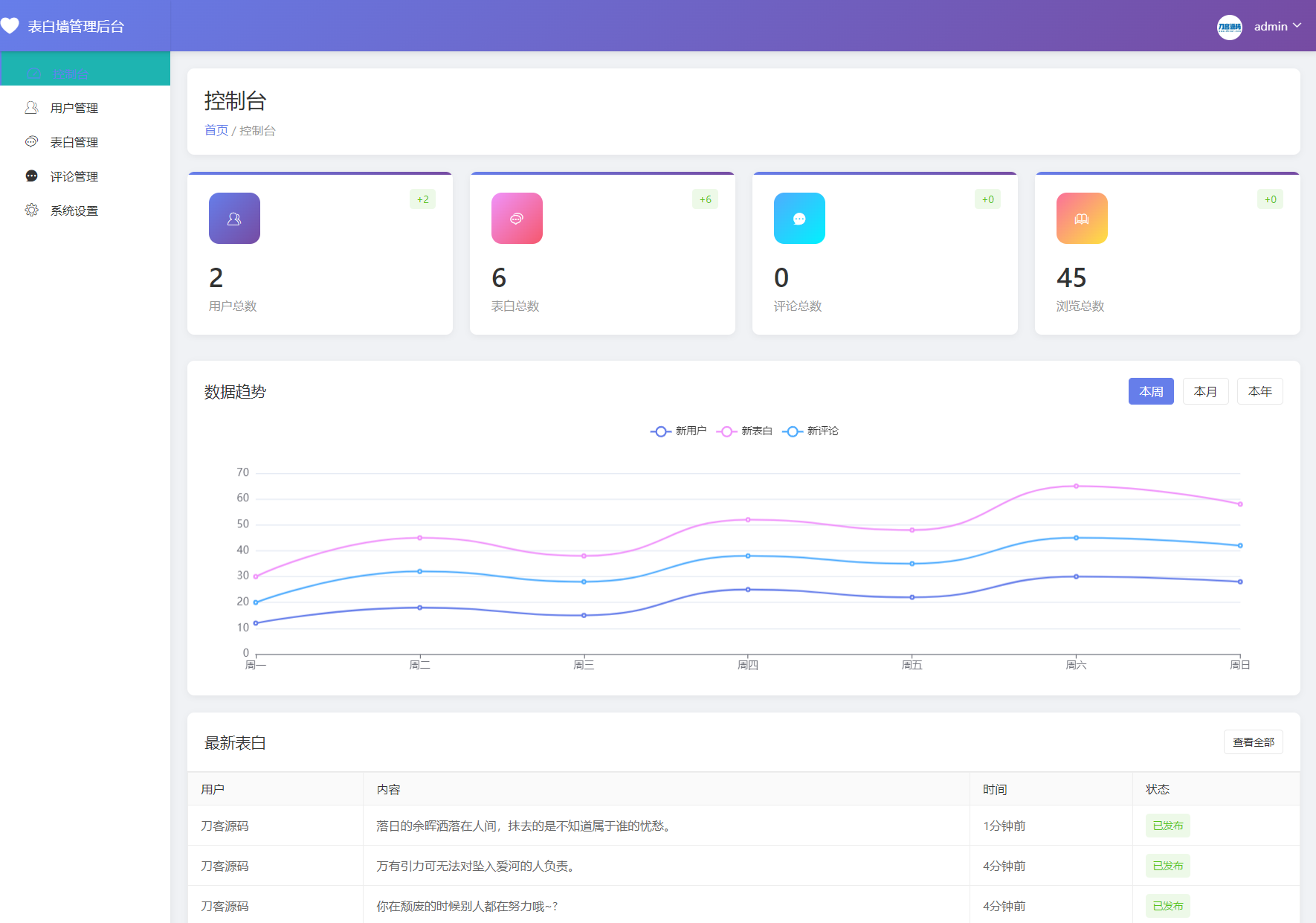 最新轻量美化表白墙系统源码v2.0 带后台版 附搭建教程-梦帆创业网