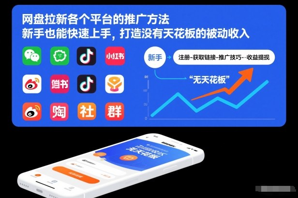 网盘拉新各个平台的推广方法，新手也能快速上手，打造没有天花板的被动收入-梦帆创业网