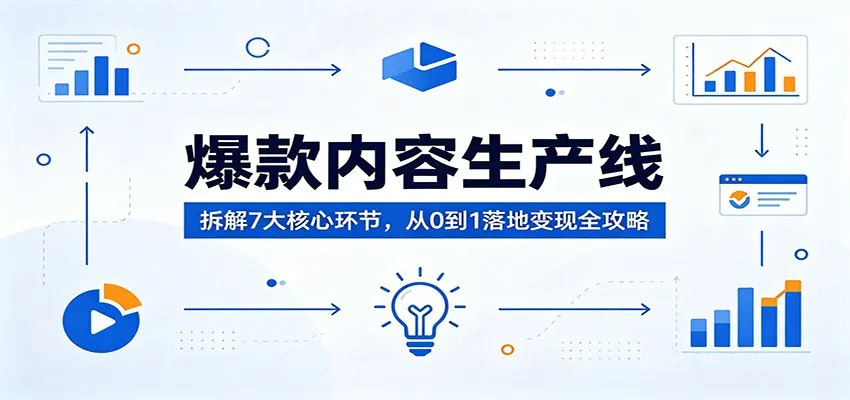 爆款内容生产线：拆解7大核心环节，从0到1落地变现全攻略-梦帆创业网