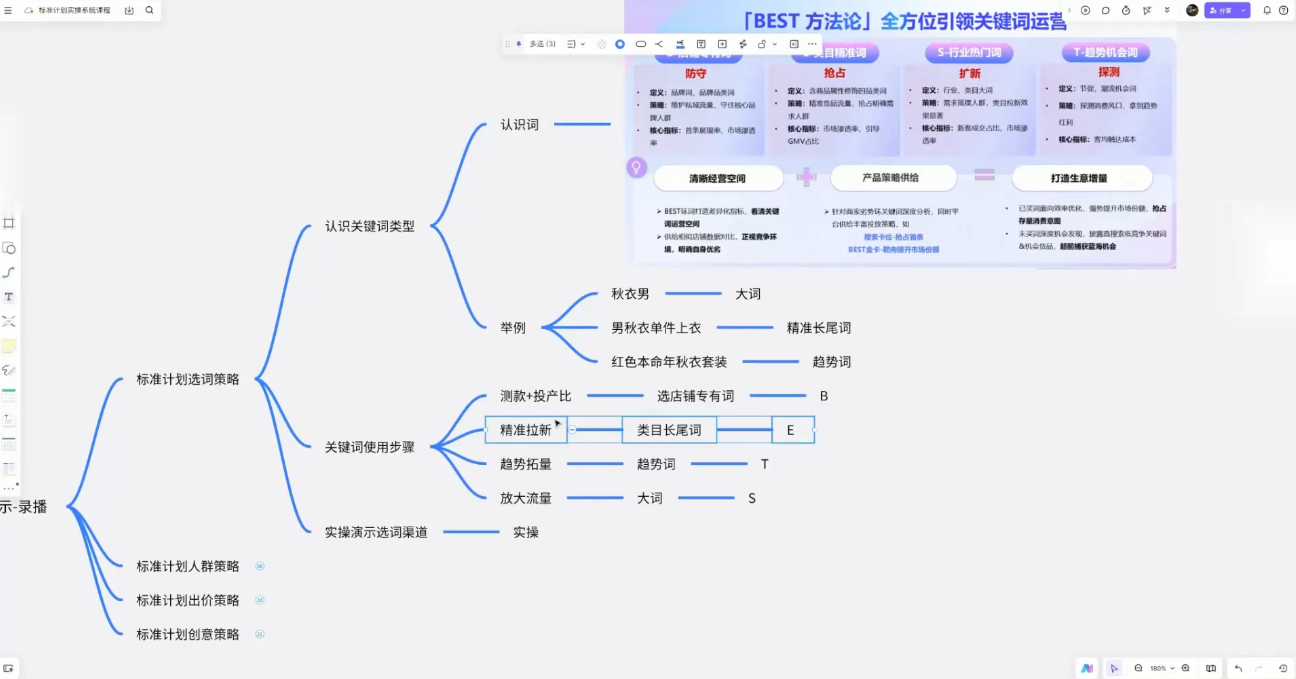 子鹏讲电商·淘宝私家班(更新12月)-梦帆创业网