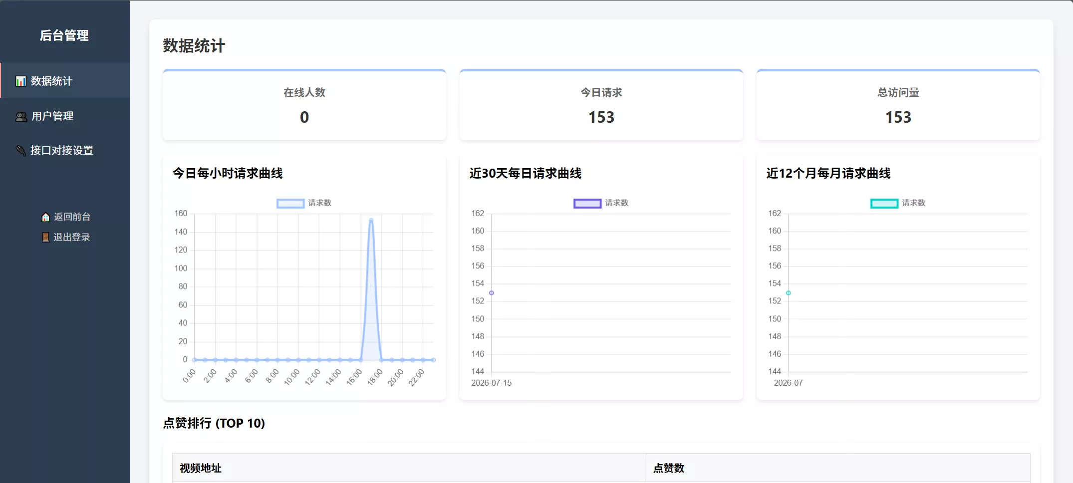 随机小姐姐美女热舞源码 v6.0版本