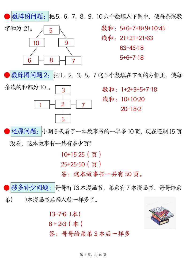 （期末常考30道母题）二年级下册数学易错思维应用题专项（练习题+答案）-梦帆创业网