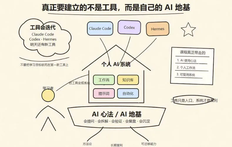 爱马仕Hermes+Obsidian打造AI内容系统SOP，让普通人也能通过 AI 自动化打造个人IP 和 副业内容体系
