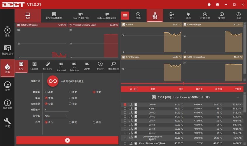 电源检测工具OCCT v15.0.13.99绿色版-梦帆创业网