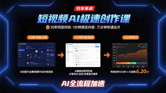 （15684期）短视频AI极速创作课：20秒找到对标，1分钟搞定内容创作，5分钟快速出片-梦帆创业网
