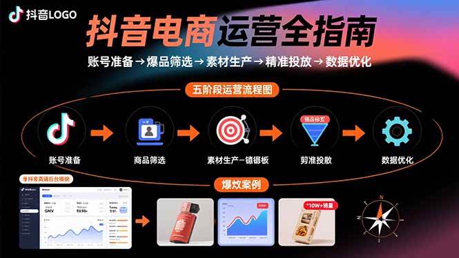 (15829期)抖音电商运营全指南:账号准备→爆品筛选→素材生产→精准投放→数据优化-梦帆创业网