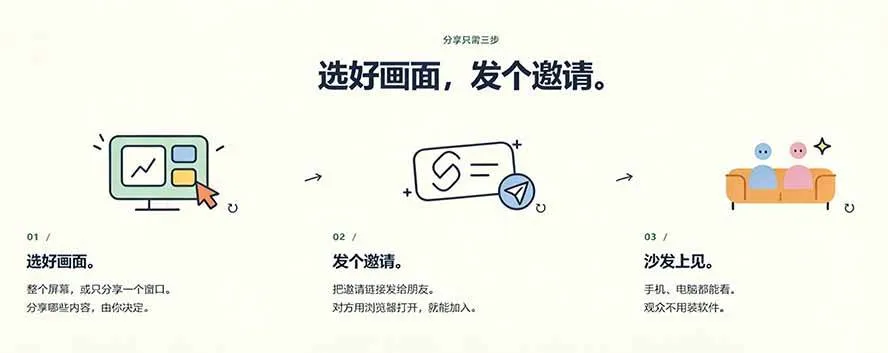 （20656期）B站UP主耗费100Wtoken制作！免费开源的屏幕共享工具，支持最多20人一起共享使用等Piik