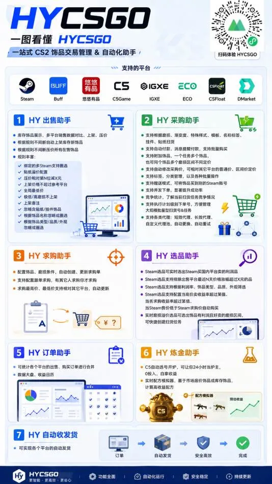 （20014期）AI全自动游戏扫货和打金币，日入几百，收益长期稳定，上班族副业福音！