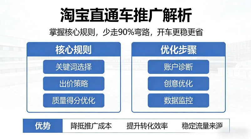 淘宝直通车推广解析，掌握核心规则，少走90%弯路，开车更稳更省-梦帆创业网