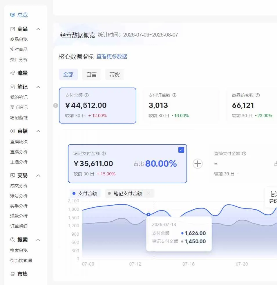 （20310期）2026小红书电商矩阵6.0：单店4带1+AI矩阵发笔记+测怼双模式+1688自动发货完整教学