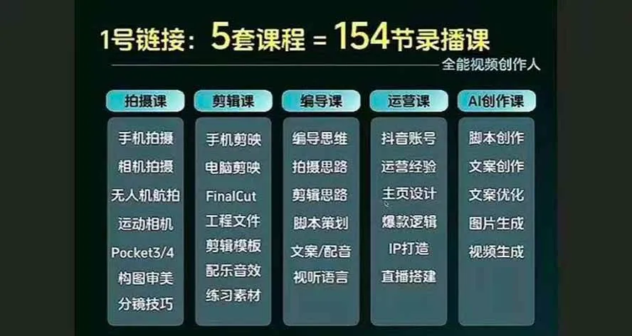 (20031期)全能视频创作人155节实战课-更新26年8月:手机相机拍摄+剪映剪辑+AI创作+自媒体运营,让你的视频拥有灵活,轻松10w (20031期)全能视频创作人155节实战课-更新26年8月:手机相机拍摄+剪映剪辑+AI创作+自媒体运营,让你的视频拥有灵活,轻松10w