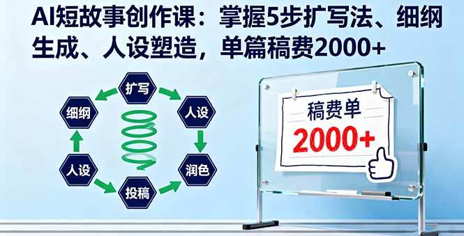 （16203期）AI短故事创作课：掌握5步扩写法、细纲生成、人设塑造，单篇稿费2000+-梦帆创业网