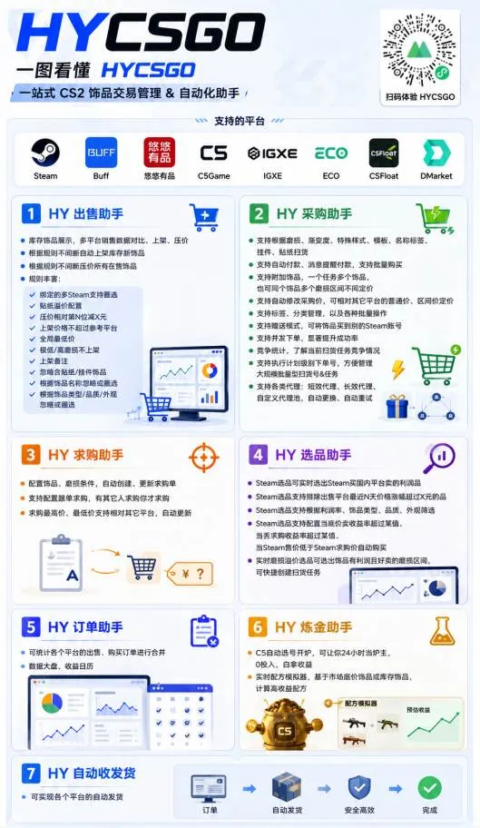 (19418期)AI全自动游戏+量化项目,日入300+,已稳定运行3年躺賺项目,全流程自动化【揭秘】 (19418期)AI全自动游戏+量化项目,日入300+,已稳定运行3年躺賺项目,全流程自动化【揭秘】