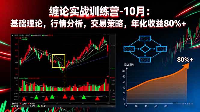 （16251期）缠论实战训练营-10月：基础理论，行情分析，交易策略，年化收益80%+-梦帆创业网