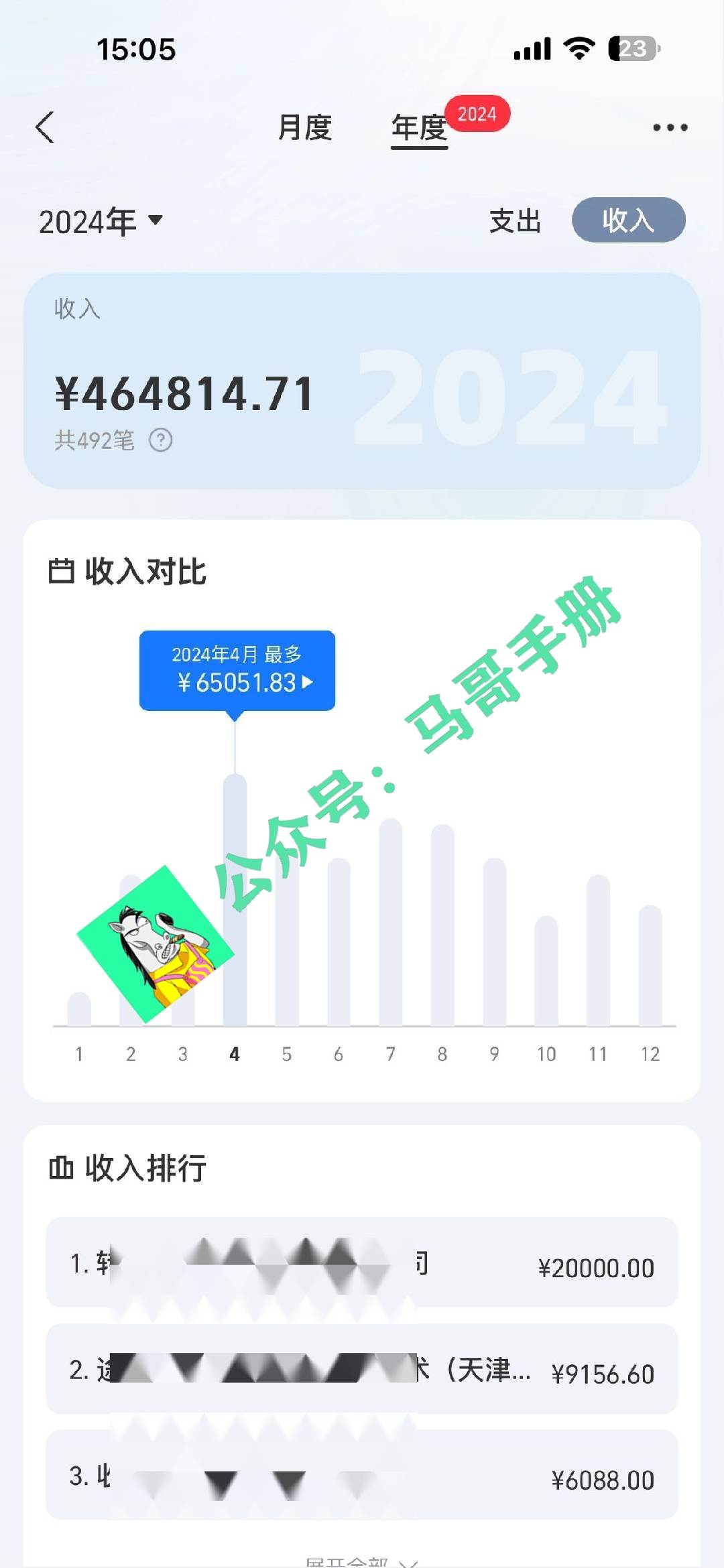 （16999期）2026年如何通过“卖项目”实现年入百万-梦帆创业网