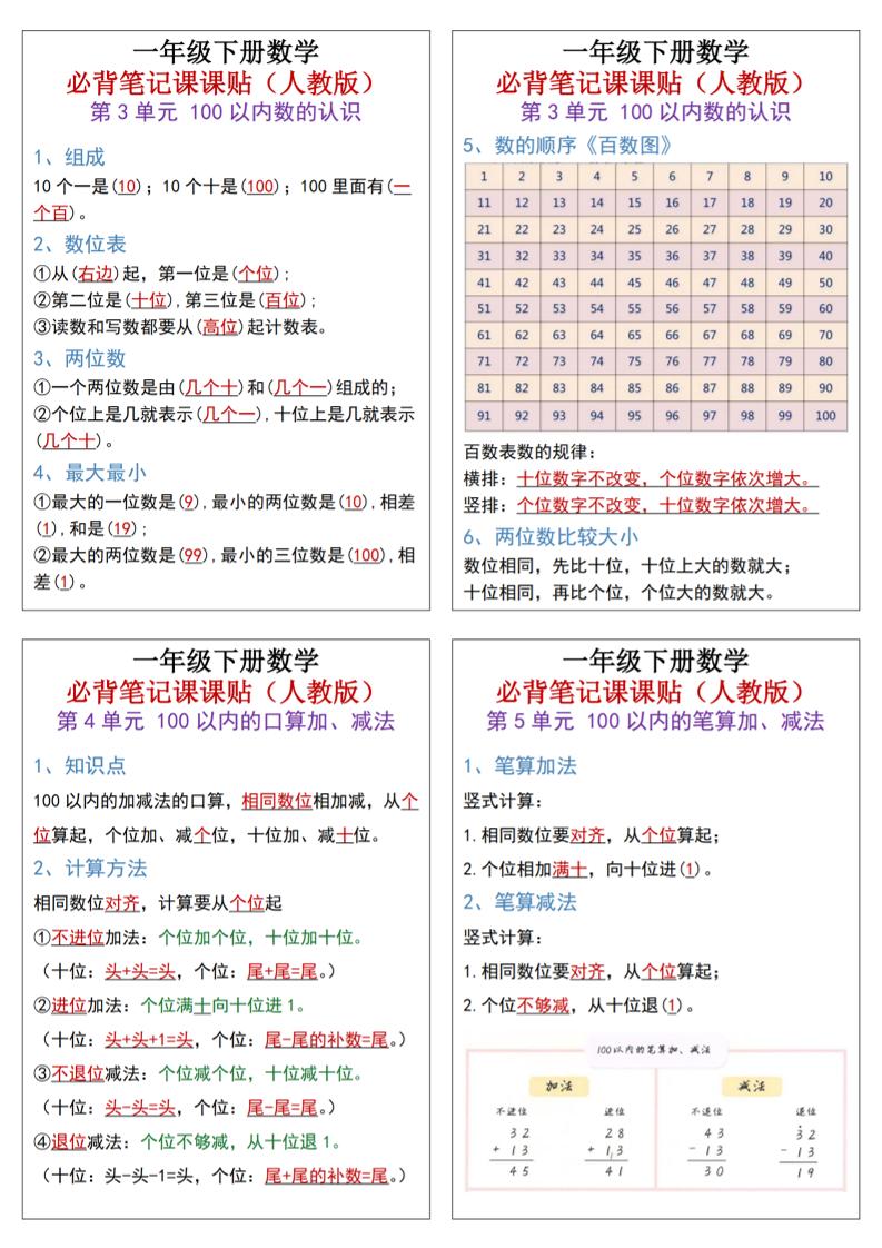 25新一下数学必背笔记课课贴(1版）-梦帆创业网