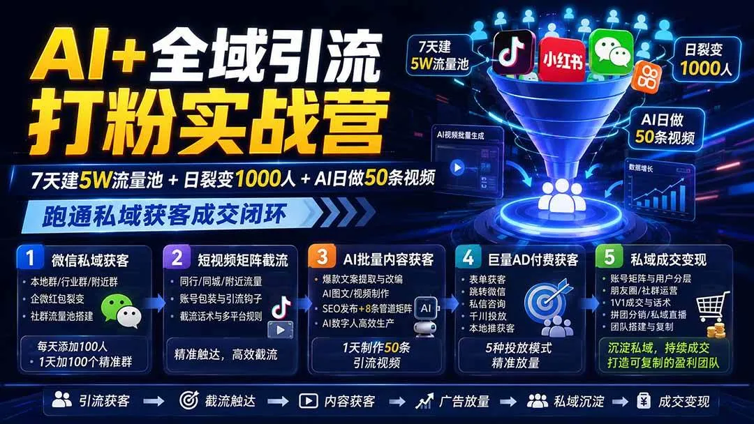 （19993期）AI+全域引流打粉实战营：7天建5W流量池+日裂变1000人+AI日做50条视频，跑通私域获客成交闭环-梦帆创业网