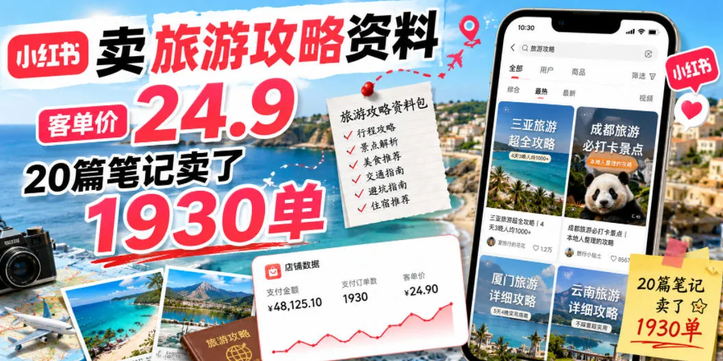 小红书卖旅游攻略资料，客单价24.9，20篇笔记卖了1930单！-梦帆创业网