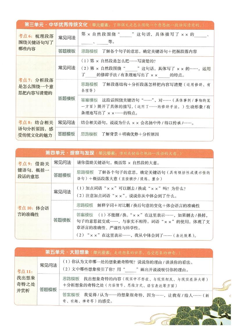 2025春三下语文同步阅读答题模版-梦帆创业网