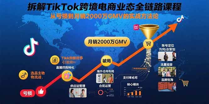 （15706期）拆解TikTok跨境电商业态全链路课程：从亏损到月销2000万GMV的实战方法论-梦帆创业网