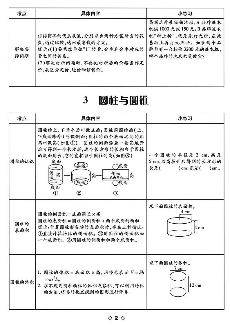 六年级下数学知识点梳理-梦帆创业网